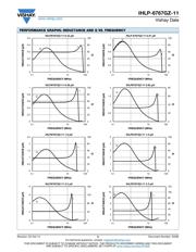 IHLP6767GZER470M11 datasheet.datasheet_page 5