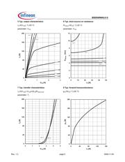 BSZ040N04LSG datasheet.datasheet_page 5