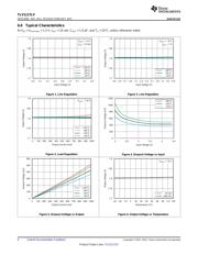 TLV1117LV30DCYR datasheet.datasheet_page 6