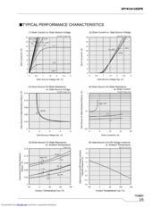 XP161A1355PR datasheet.datasheet_page 3