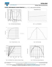 VCNL4040M3OE-H5 datasheet.datasheet_page 6