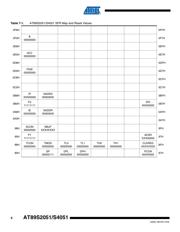 AT89S2051-24PU datasheet.datasheet_page 6