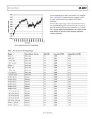 AD5750ACPZ datasheet.datasheet_page 3