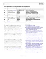 AD5750ACPZ datasheet.datasheet_page 5