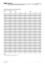 AC0402KRX7R7BB223 datasheet.datasheet_page 4