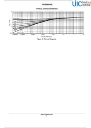 NVD6824NL datasheet.datasheet_page 5