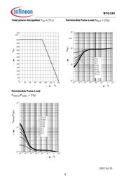 BFG193 datasheet.datasheet_page 4