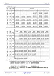 R5F100FEGFP#V0 datasheet.datasheet_page 2