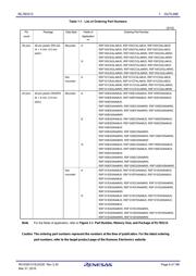 R5F100JEAFA datasheet.datasheet_page 6