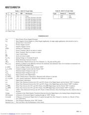 ADG734BRU datasheet.datasheet_page 6