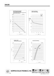 1N4148 datasheet.datasheet_page 3