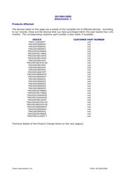 TMS320LF2406APZS datasheet.datasheet_page 2