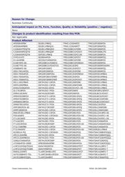 TMS320LF2406APZS datasheet.datasheet_page 5