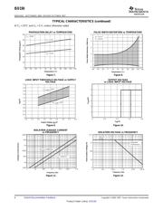 ISO150AU1KG4 datasheet.datasheet_page 6