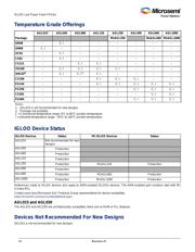 AGL400V2-FGG256 数据规格书 4
