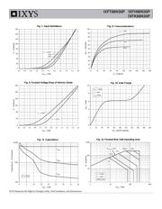 IXFH88N30P datasheet.datasheet_page 4