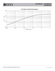 IXFH88N30P datasheet.datasheet_page 5