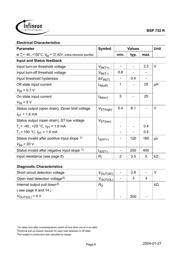 BSP752-R datasheet.datasheet_page 6