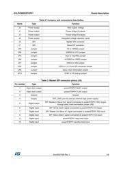 POWERSTEP01TR datasheet.datasheet_page 3
