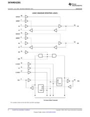 SN74VMEH22501 datasheet.datasheet_page 6