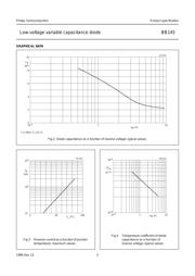 BB145B datasheet.datasheet_page 3