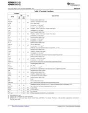 MSP430G2211IPW4Q1 datasheet.datasheet_page 6