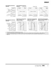 G6S-2F DC5 datasheet.datasheet_page 5