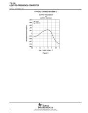 TSL-235 datasheet.datasheet_page 4