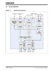 USB2422I-CP datasheet.datasheet_page 4