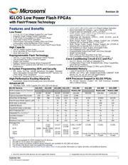 AGL1000V2-CS281YI datasheet.datasheet_page 1