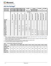 AGL1000V2-CS281YI datasheet.datasheet_page 2