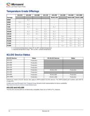 AGL030V2-VQG100Y datasheet.datasheet_page 4