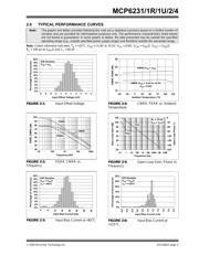 MCP6232T-E/MNY datasheet.datasheet_page 5