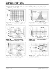 MCP6232T-E/MNY datasheet.datasheet_page 6