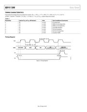 ADF4113HVBCPZ-RL7 数据规格书 4