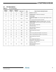 AT90PWM3B-16MUR datasheet.datasheet_page 5