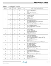 AT90PWM3B-16MUR datasheet.datasheet_page 6