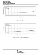 SN74CB3Q32245GKER datasheet.datasheet_page 6