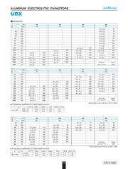 UBX1K101MHL datasheet.datasheet_page 2