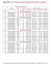 SEK470M025STD 数据规格书 6