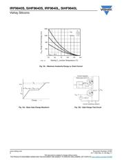 IRF9640STRLPBF datasheet.datasheet_page 6