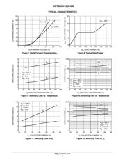 NGTB40N120LWG datasheet.datasheet_page 4