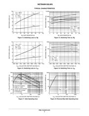 NGTB40N120LWG datasheet.datasheet_page 5