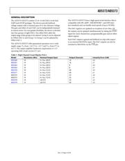 AD5373BSTZ-REEL datasheet.datasheet_page 3