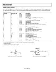 AD5373BSTZ-REEL datasheet.datasheet_page 6