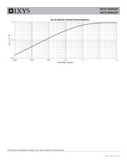 IXFX160N30T datasheet.datasheet_page 6