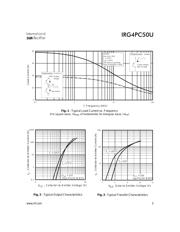 IRG4PC50U datasheet.datasheet_page 3