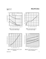 IRG4PC50U datasheet.datasheet_page 5