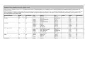 CAT24C128WIGT3JN datasheet.datasheet_page 3