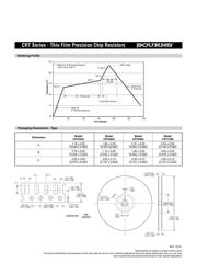 CPF0805B10KE1 datasheet.datasheet_page 3